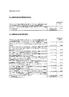 Výdajová část rozpočtových opatření. 01 – ODBOR HOSPODÁŘSKÉ SPRÁVY: Převody mezi statutárními městy (hl. m. Prahou) a jejich městskými obvody nebo částmi – inv…