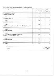 Tabulka 'Kvantitativní údaje o personálním zajištění - přehled zaměstnanců'. Obsahuje sloupce: Složení pracovního týmu, Počet, Přepočteno na celé úvazky, Hrubá…