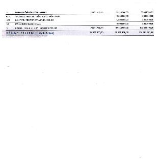 Tabulka rozpočtových příjmů: 
- 41 NEINVESTIČNÍ PŘIJATÉ TRANSFERY: 24 653 800,00 | 27 233 900,00 | 95 484 703,29
- 4251 Inv.převody mezi statu. městy a jejich…
