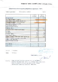Dokument 'Střednědobý výhled rozpočtu příspěvkové organizace - Návrh' pro MŠ VELKÁ CHUCHLE. Obsahuje tabulku s finančními údaji pro roky 2027 a 2028 (tis. Kč).…
