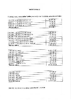 Tabulka 'MOVITÝ MAJETEK' s vyčíslením majetku předaného k hospodaření (svěřený majetek) ke dni 31.12.2025. Účet 018 celkem: 371 000,44 Kč (položky: 018.0200 -…