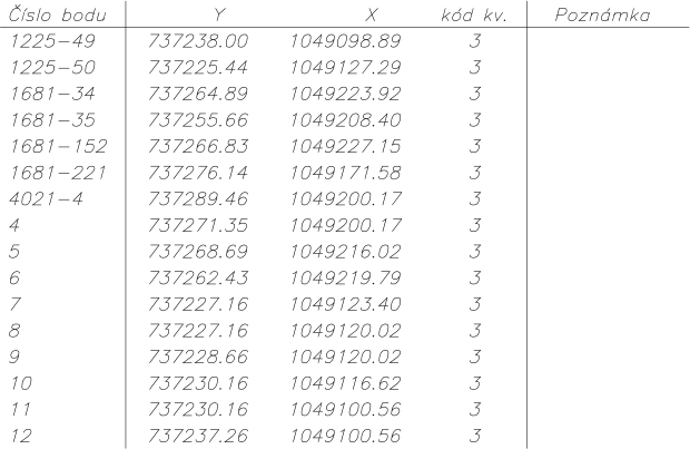 Seznam souřadnic bodů pro účely geodetického zaměření nebo vytyčení stavby.
