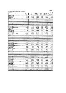 Tabulka: Přehled výdajů k 31.12.2025 dle odvětví. Údaje jsou v tisících Kč. Obsahuje sloupce: ORJ odvětví, RS 2025, RU 2025, Skutečnost k 31.12.2025, % plnění…