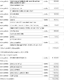 Tabulka rozpočtu projektu: 
Výdaje: 
- Nájem a stavba mobilních pódií, sociálního zařízení, tribun a sportovních ploch: 600 000 Kč (popis: nájem mobilních trib…
