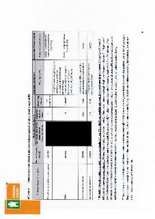 Tabulka 'Příloha 2: Tabulka ekonomických a ekologických parametrů strategických projektů PS'. Obsahuje přehled projektů: 1. 'Převzetí poddodavatelů na svoz odp…