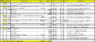 Tabulka rozpočtových opatření č. 5/2026 ze dne 20. 5. 2026. Obsahuje následující položky: 1) Číslo RO 3027: Program primární prevence ve školách, příjem 47 500…