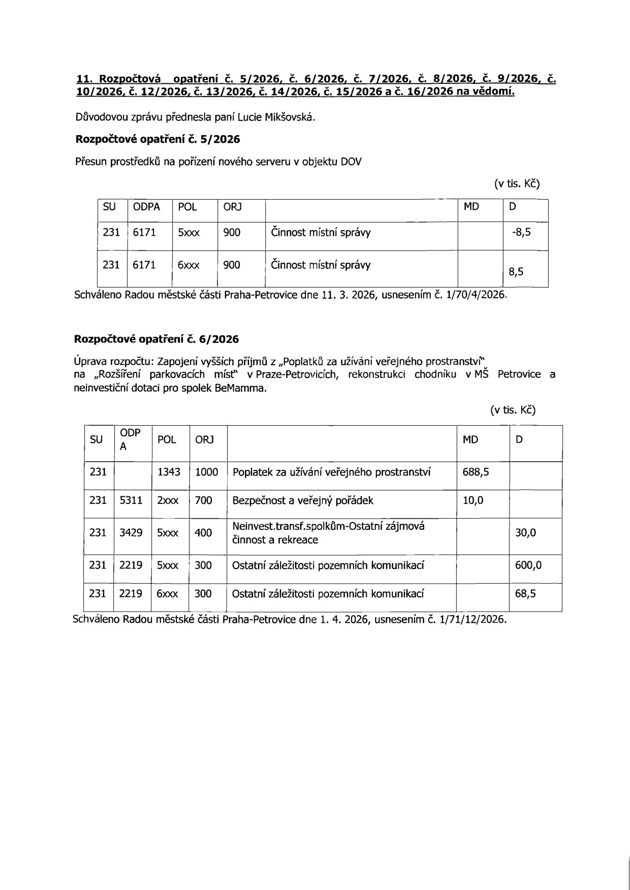 Dokument obsahuje rozpočtová opatření č. 5/2026 až 16/2026. Rozpočtové opatření č. 5/2026: Přesun prostředků na pořízení nového serveru v objektu DOV. Tabulka: SU 231, ODPA 6171, POL 5xxx, ORJ 900, Činnost místní správy, D -8,5. SU 231, ODPA 6171, POL 6xxx, ORJ 900, Činnost místní správy, D 8,5. Schváleno Radou městské části Praha-Petrovice dne 11. 3. 2026, usnesením č. 1/70/4/2026. Rozpočtové opatření č. 6/2026: Úprava rozpočtu: Zapojení vyšších příjmů z „Poplatků za užívání veřejného prostranství“ na „Rozšíření parkovacích míst“ v Praze-Petrovicích, rekonstrukci chodníku v MŠ Petrovice a neinvestiční dotaci pro spolek BeMamma. Tabulka: SU 231, POL 1343, ORJ 1000, Poplatek za užívání veřejného prostranství, MD 688,5. SU 231, ODPA 5311, POL 2xxx, ORJ 700, Bezpečnost a veřejný pořádek, MD 10,0. SU 231, ODPA 3429, POL 5xxx, ORJ 400, Neinvest.transf.spolkům-Ostatní zájmová činnost a rekreace, D 30,0. SU 231, ODPA 2219, POL 5xxx, ORJ 300, Ostatní záležitosti pozemních komunikací, D 600,0. SU 231, ODPA 2219, POL 6xxx, ORJ 300, Ostatní záležitosti pozemních komunikací, D 68,5. Schváleno Radou městské části Praha-Petrovice dne 1. 4. 2026, usnesením č. 1/71/12/2026. Důvodovou zprávu přednesla paní Lucie Mikšovská.