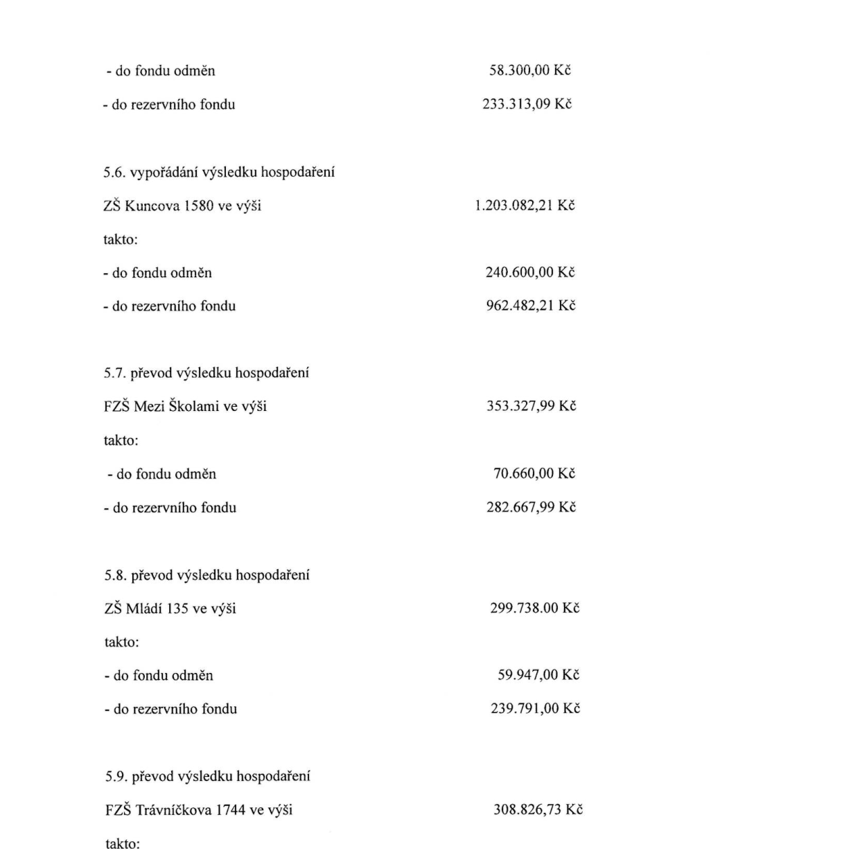 Výpis z dokumentu o vypořádání výsledku hospodaření příspěvkových organizací:

- do fondu odměn: 58.300,00 Kč
- do rezervního fondu: 233.313,09 Kč

5.6. vypořádání výsledku hospodaření ZŠ Kuncova 1580 ve výši 1.203.082,21 Kč takto:
- do fondu odměn: 240.600,00 Kč
- do rezervního fondu: 962.482,21 Kč

5.7. převod výsledku hospodaření FZŠ Mezi Školami ve výši 353.327,99 Kč takto:
- do fondu odměn: 70.660,00 Kč
- do rezervního fondu: 282.667,99 Kč

5.8. převod výsledku hospodaření ZŠ Mládí 135 ve výši 299.738,00 Kč takto:
- do fondu odměn: 59.947,00 Kč
- do rezervního fondu: 239.791,00 Kč

5.9. převod výsledku hospodaření FZŠ Trávníčkova 1744 ve výši 308.826,73 Kč takto: