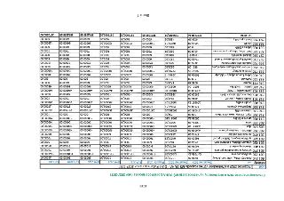 Dokument obsahuje schválený rozpočet na rok 2026 a střednědobý výhled rozpočtu MŠ DUHA Dolní Počernice na roky 2027-2031. Tabulka obsahuje účty (např. 501 310,…