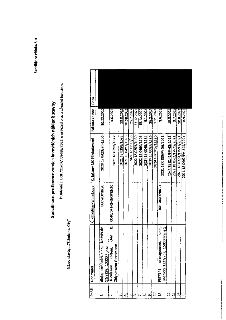 Specifikace profinancovaných investičních nákladů stavby k Dohodě č. DOH/21/07/008486/2026 o převzetí práv a závazků investora. Název stavby: „ZŠ Smíchov City“…