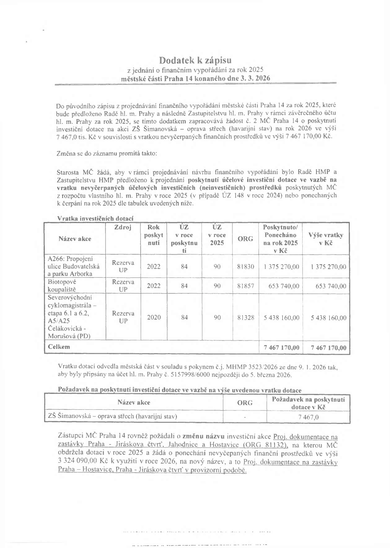 Dodatek k zápisu z jednání o finančním vypořádání za rok 2025 městské části Praha 14 konaného dne 3. 3. 2026. Dokument řeší vrácení nevyčerpaných investičních dotací a jejich následné poskytnutí na opravu střechy ZŠ Šimanovská (7 467 000 Kč) a změnu názvu investiční akce týkající se zastávek v lokalitách Jahodnice a Hostavice. Tabulka vratek investičních dotací obsahuje: 1. A266: Propojení ulice Budovatelská a parku Arborka (1 375 270 Kč), 2. Biotopové koupaliště (653 740 Kč), 3. Severovýchodní cyklomagistrála – etapa 6.1 a 6.2, A5/A25 Čelákovická - Morušová (5 438 160 Kč). Celková částka vratek činí 7 467 170 Kč.
