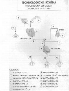 TECHNOLOGICKÉ SCHÉMA PROVOZOVNA ZBRASLAV SEMIMOBILNÍ DRTÍCÍ LINKA. LEGENDA: (1) NÁSYPKA - 4,5 m³, (2) BOURACÍ KLADIVO NORDSTAHL GH2, (3) PRIMÁRNÍ DRTIČ DCD 100…