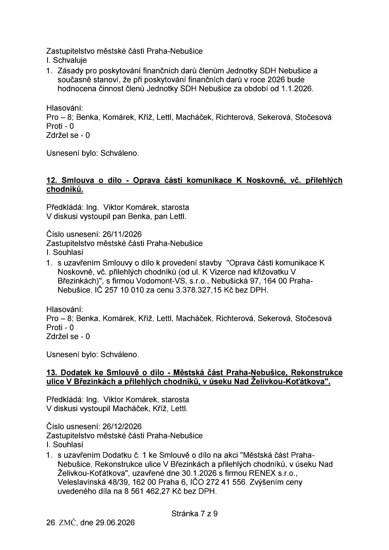 Zápis ze zasedání Zastupitelstva městské části Praha-Nebušice ze dne 29.06.2026 (stránka 7 z 9). Obsahuje: 1. Schválení zásad pro poskytování finančních darů členům Jednotky SDH Nebušice pro rok 2026. 2. Usnesení č. 26/11/2026: Smlouva o dílo na opravu části komunikace K Noskovně vč. přilehlých chodníků (od ul. K Vizerce nad křižovatku V Březinkách) s firmou Vodomont-VS, s.r.o. za cenu 3.378.327,15 Kč bez DPH. 3. Usnesení č. 26/12/2026: Dodatek č. 1 ke smlouvě o dílo na rekonstrukci ulice V Březinkách a přilehlých chodníků (v úseku Nad Želivkou-Koťátkova) s firmou RENEX s.r.o. za cenu 8.561.462,27 Kč bez DPH.