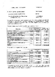 Dokument obsahuje finanční vypořádání dotací. Horní část uvádí doplňky podílu místních poplatků (56 994,75 Kč) a celkové vypořádání (750 000,00 Kč ze zdrojů hl…