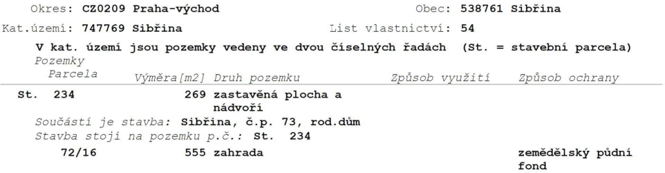 Výpis z katastru nemovitostí pro okres CZ0209 Praha-východ, obec 538761 Sibřina, katastrální území 747769 Sibřina, list vlastnictví 54. Pozemky: 1) St. 234, výměra 269 m2, druh pozemku: zastavěná plocha a nádvoří, součástí je stavba: Sibřina, č.p. 73, rod. dům, stavba stojí na pozemku p.č. St. 234. 2) 72/16, výměra 555 m2, druh pozemku: zahrada, způsob ochrany: zemědělský půdní fond.