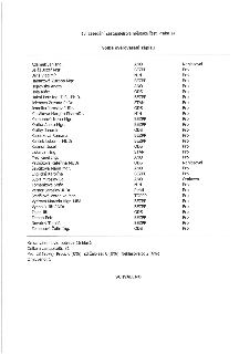 Zápis z 18. zasedání Zastupitelstva městské části Praha 14, volba ověřovatelů zápisu. Seznam zastupitelů a jejich hlasování: Adámek Jan Ing. (ANO, Nehlasoval),…