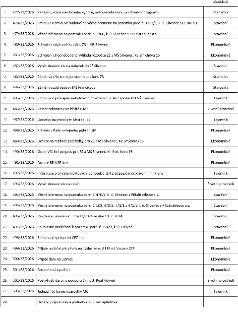 Tabulka programu jednání zastupitelstva obsahující 28 bodů: 1. 477/33/2026 Zahájení, volba návrhového výboru, ověřovatelů zápisu a schválení programu (Starostk…