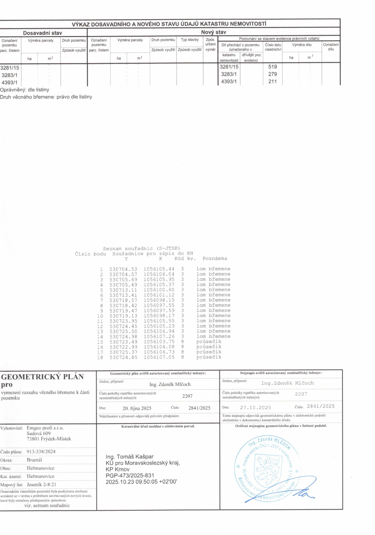Geometrický plán pro vymezení rozsahu věcného břemene k části pozemku. Číslo plánu: 913-338/2024. Okres: Bruntál, Obec: Heřmanovice, Katastrální území: Heřmanovice, Mapový list: Jeseník 2-8/21. Tabulka 'Výkaz dosavadního a nového stavu údajů katastru nemovitostí' obsahuje parcely 3281/15 (výměra 519 m2), 3283/1 (výměra 279 m2) a 4393/1 (výměra 211 m2). Seznam souřadnic (S-JTSK) obsahuje 18 bodů (lom břemene a průsečík). Vyhotovitel: Emgeo profi s.r.o., Sadová 609, 738 01 Frýdek-Místek. Odpovědný zeměměřický inženýr: Ing. Zdeněk Mlčoch, číslo položky 2207. Datum vyhotovení: 20. října 2025, datum ověření: 27.10.2025. Souhlas katastrálního úřadu: Ing. Tomáš Kašpar, KÚ pro Moravskoslezský kraj, KP Krnov, PGP-473/2025-831, 2025.10.23.