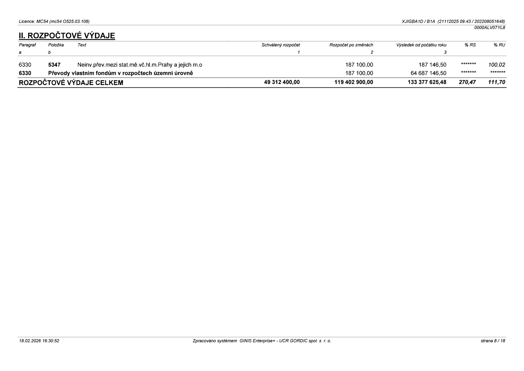 Tabulka 'II. ROZPOČTOVÉ VÝDAJE' ze dne 18.02.2026, strana 8/18. Obsahuje finanční údaje: 1) Paragraf 6330, položka 5347 (Neinv.přev.mezi stat.mě.vč.hl.m.Prahy a jejich m.o): rozpočet po změnách 187 100,00, výsledek od počátku roku 187 146,50, % RU 100,02. 2) Paragraf 6330, položka 'Převody vlastním fondům v rozpočtech územní úrovně': rozpočet po změnách 187 100,00, výsledek od počátku roku 64 687 146,50. Celkové rozpočtové výdaje: schválený rozpočet 49 312 400,00, rozpočet po změnách 119 402 900,00, výsledek od počátku roku 133 377 625,48, % RS 270,47, % RU 111,70.
