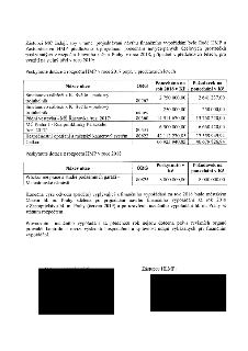 Dokument obsahuje žádost MČ o ponechání nevyčerpaných účelových prostředků z let 2017 a 2018. Tabulka 1 (dotace z roku 2017 a dříve): Smetanovo nábřeží x K. Sv…