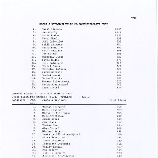 ZÁPIS O VÝSLEDKU VOLEB DO ZASTUPITELSTVA OBCE, V/8
Pokračování výsledků voleb. Seznam kandidátů s počtem hlasů:
4. Karel Slavata - 1067
5. Jan Krátký - 1013
6.…