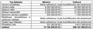 Tabulka nákladů projektu: Typ Nákladu | Měsíční | Celková. Výrobní prostředky: Nelze odhadnout, bude kvantifikováno dle skutečnosti. Výrobní režie: 6 000 000,0…
