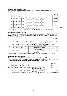 Naskenovaná stránka textového dokumentu obsahující rozpočtová opatření městské části Praha-Petrovvice ze dne 12. 8. 2026. 

1) Rozpočtové opatření č. 24/2026:…