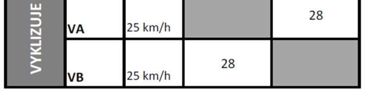 Tabulka s označením 'VYKLIZUJE' obsahující dva řádky: 1. řádek 'VA', rychlost '25 km/h', číslo '28'. 2. řádek 'VB', rychlost '25 km/h', číslo '28'.