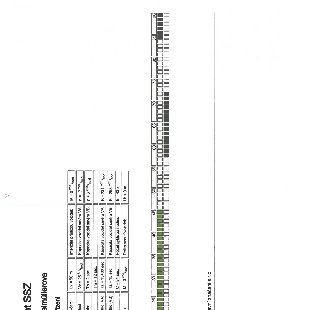 Technické schéma řízení světelného signalizačního zařízení (SSZ) v ulici Elmüllerova. Obsahuje tabulku s parametry provozu: Lv = 50 m, Vv = 25 km/hod, Tb = 2 sec, Tm = 12 sec, C = 84 sec, M = 0 voz/hod, Intenzita průjezdu vozidel: M = 0 voz/hod, Kapacita vozidel směru VA: n = 17 voz/cykl, Kapacita vozidel směru VB: n = 6 voz/cykl, Tz (VA) = 15+30 sec, Tz (VB) = 15 sec, Kapacita vozidel směru VA: K = 731 voz/hod, Kapacita vozidel směru VB: K = 258 voz/hod, Počet cyklů za hodinu: E = 43 x, Délka vzdutí vozidel: Lh = 0 m. Součástí je grafické znázornění časového průběhu v sekundách (25 až 90).