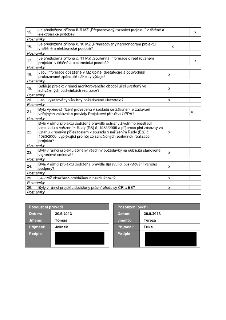 Tabulka kontrolního seznamu (checklist) pro projekt: 15. Je předložena příloha č. 9 MZ „Přepracovaný rozpočet projektu“ v tištěné a elektronické podobě? (x); 1…