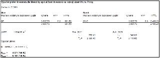 Výpočet plnění investora dle Metodiky spoluúčasti investorů na rozvoji území hl. m. Prahy pro změnu územního plánu č. Z 2999.