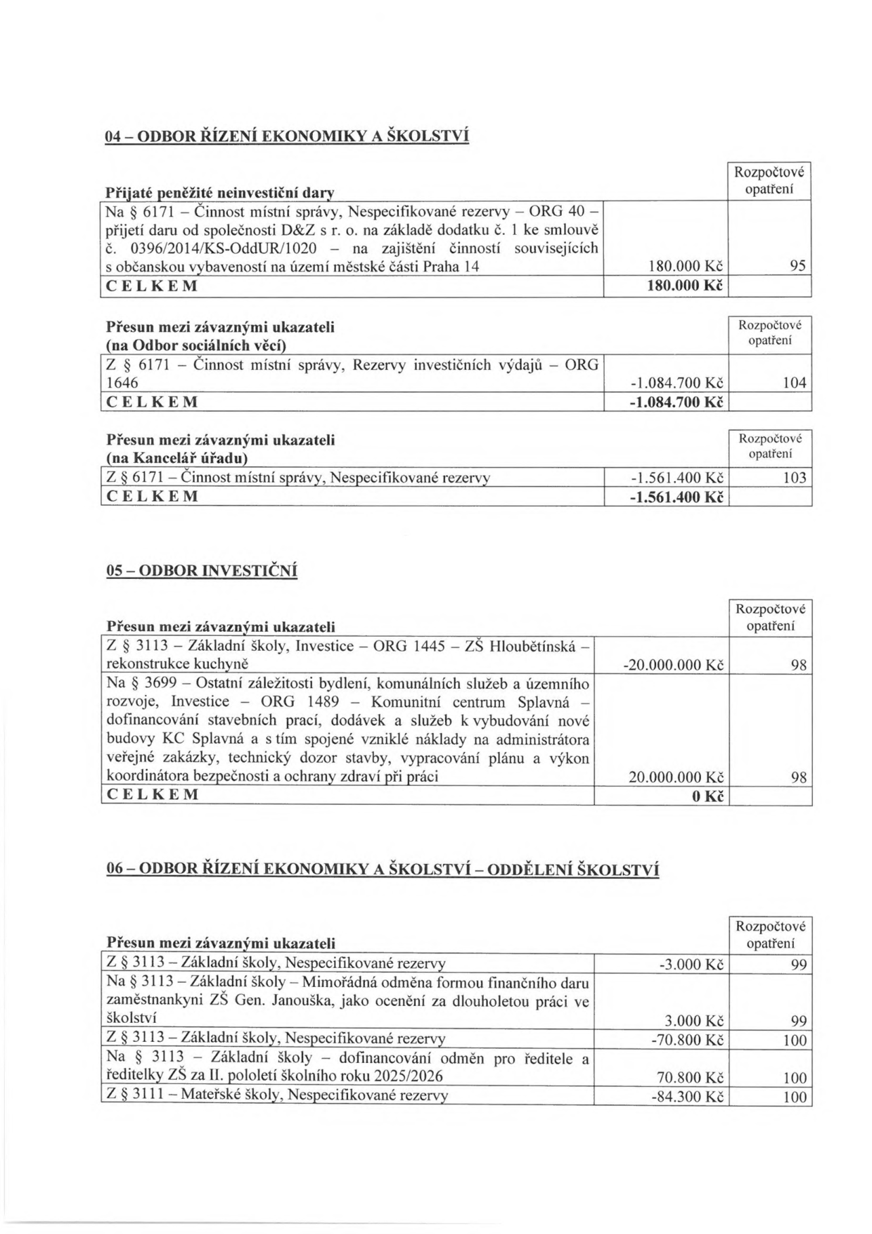 Tabulka rozpočtových opatření:

04 – ODBOR ŘÍZENÍ EKONOMIKY A ŠKOLSTVÍ
- Přijaté peněžité neinvestiční dary: Na § 6171 – Činnost místní správy, Nespecifikované rezervy – ORG 40 – přijetí daru od společnosti D&Z s r. o. na základě dodatku č. 1 ke smlouvě č. 0396/2014/KS-OddUR/1020 – na zajištění činností souvisejících s občanskou vybaveností na území městské části Praha 14: 180.000 Kč (opatření 95).
- Přesun mezi závaznými ukazateli (na Odbor sociálních věcí): Z § 6171 – Činnost místní správy, Rezervy investičních výdajů – ORG 1646: -1.084.700 Kč (opatření 104).
- Přesun mezi závaznými ukazateli (na Kancelář úřadu): Z § 6171 – Činnost místní správy, Nespecifikované rezervy: -1.561.400 Kč (opatření 103).

05 – ODBOR INVESTIČNÍ
- Přesun mezi závaznými ukazateli: Z § 3113 – Základní školy, Investice – ORG 1445 – ZŠ Hloubětínská – rekonstrukce kuchyně: -20.000.000 Kč (opatření 98). Na § 3699 – Ostatní záležitosti bydlení, komunálních služeb a územního rozvoje, Investice – ORG 1489 – Komunitní centrum Splavná – dofinancování stavebních prací, dodávek a služeb k vybudování nové budovy KC Splavná a s tím spojené vzniklé náklady na administrátora veřejné zakázky, technický dozor stavby, vypracování plánu a výkon koordinátora bezpečnosti a ochrany zdraví při práci: 20.000.000 Kč (opatření 98).

06 – ODBOR ŘÍZENÍ EKONOMIKY A ŠKOLSTVÍ – ODDĚLENÍ ŠKOLSTVÍ
- Přesun mezi závaznými ukazateli: Z § 3113 – Základní školy, Nespecifikované rezervy: -3.000 Kč (opatření 99). Na § 3113 – Základní školy – Mimořádná odměna formou finančního daru zaměstnankyni ZŠ Gen. Janouška, jako ocenění za dlouholetou práci ve školství: 3.000 Kč (opatření 99).
- Z § 3113 – Základní školy, Nespecifikované rezervy: -70.800 Kč (opatření 100). Na § 3113 – Základní školy – dofinancování odměn pro ředitele a ředitelky ZŠ za II. pololetí školního roku 2025/2026: 70.800 Kč (opatření 100).
- Z § 3111 – Mateřské školy, Nespecifikované rezervy: -84.300 Kč (opatření 100).
