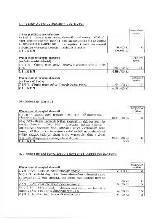 Tabulka rozpočtových opatření:

04 – ODBOR ŘÍZENÍ EKONOMIKY A ŠKOLSTVÍ
- Přijaté peněžité neinvestiční dary: Na § 6171 – Činnost místní správy, Nespecifikované…