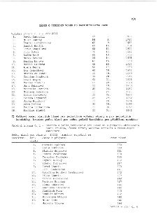 Zápis o výsledku voleb do zastupitelstva obce. Volební strana č. 9 - ANO 2011: 1. David Zadražil (47, 1966), 2. Miloš Jánský (58, 1967), 3. Štefan Ličartovský…