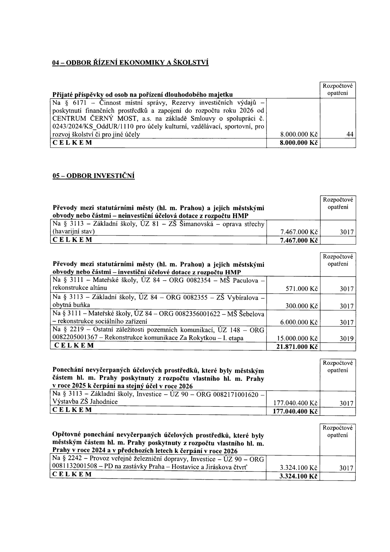 Tabulka rozpočtových opatření pro odbory 04 a 05:

04 – ODBOR ŘÍZENÍ EKONOMIKY A ŠKOLSTVÍ
- Přijaté příspěvky od osob na pořízení dlouhodobého majetku: § 6171 – Činnost místní správy, Rezervy investičních výdajů – poskytnutí finančních prostředků a zapojení do rozpočtu roku 2026 od CENTRUM ČERNÝ MOST, a.s. na základě Smlouvy o spolupráci č. 0243/2024/KS_OddUR/1110 pro účely kulturní, vzdělávací, sportovní, pro rozvoj školství či jiné účely: 8.000.000 Kč (opatření 44).

05 – ODBOR INVESTIČNÍ
- Převody mezi statutárními městy a jejich městskými obvody – neinvestiční účelové dotace z rozpočtu HMP: § 3113 – Základní školy, ÚZ 81 – ZŠ Šimanovská – oprava střechy (havarijní stav): 7.467.000 Kč (opatření 3017).
- Převody mezi statutárními městy a jejich městskými obvody – investiční účelové dotace z rozpočtu HMP:
  - § 3111 – Mateřské školy, ÚZ 84 – ORG 0082354 – MŠ Paculova – rekonstrukce altánu: 571.000 Kč (opatření 3017).
  - § 3113 – Základní školy, ÚZ 84 – ORG 0082355 – ZŠ Vybíralova – obytná buňka: 300.000 Kč (opatření 3017).
  - § 3111 – Mateřské školy, ÚZ 84 – ORG 0082356001622 – MŠ Šebelova – rekonstrukce sociálního zařízení: 6.000.000 Kč (opatření 3017).
  - § 2219 – Ostatní záležitosti pozemních komunikací, ÚZ 148 – ORG 0082205001367 – Rekonstrukce komunikace Za Rokytkou – I. etapa: 15.000.000 Kč (opatření 3019).
- Ponechání nevyčerpaných účelových prostředků poskytnutých v roce 2025 k čerpání v roce 2026: § 3113 – Základní školy, Investice – ÚZ 90 – ORG 0082171001620 – Výstavba ZŠ Jahodnice: 177.040.400 Kč (opatření 3017).
- Opětovné ponechání nevyčerpaných účelových prostředků poskytnutých v roce 2024 a v předchozích letech k čerpání v roce 2026: § 2242 – Provoz veřejné železniční dopravy, Investice – ÚZ 90 – ORG 0081132001508 – PD na zastávky Praha – Hostavice a Jiráskova čtvrť: 3.324.100 Kč (opatření 3017).