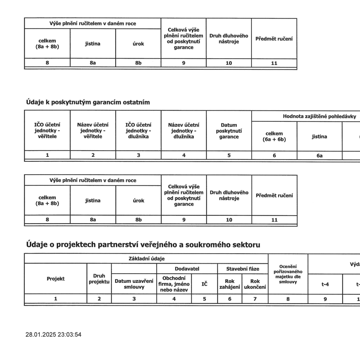 Tabulky z úředního dokumentu obsahující finanční a projektové údaje:

1. Tabulka 'Výše plnění ručitelem v daném roce': sloupce 'celkem (8a + 8b)' (8), 'jistina' (8a), 'úrok' (8b), 'Celková výše plnění ručitelem od poskytnutí garance' (9), 'Druh dluhového nástroje' (10), 'Předmět ručení' (11).

2. Tabulka 'Údaje k poskytnutým garancím ostatním': sloupce 'IČO účetní jednotky - věřitele' (1), 'Název účetní jednotky - věřitele' (2), 'IČO účetní jednotky - dlužníka' (3), 'Název účetní jednotky - dlužníka' (4), 'Datum poskytnutí garance' (5), 'Hodnota zajištěné pohledávky' (podsloupce 'celkem (6a + 6b)' (6), 'jistina' (6a)).

3. Tabulka 'Údaje o projektech partnerství veřejného a soukromého sektoru': sekce 'Základní údaje' se sloupci 'Projekt' (1), 'Druh projektu' (2), 'Datum uzavření smlouvy' (3), 'Dodavatel' (podsloupce 'Obchodní firma, jméno nebo název' (4), 'IČ' (5)), 'Stavební fáze' (podsloupce 'Rok zahájení' (6), 'Rok ukončení' (7)), 'Ocenění pořizovaného majetku dle smlouvy' (8), 'Výdaje' (podsloupec 't-4' (9)).

Časové razítko v patičce: 28.01.2025 23:03:54.