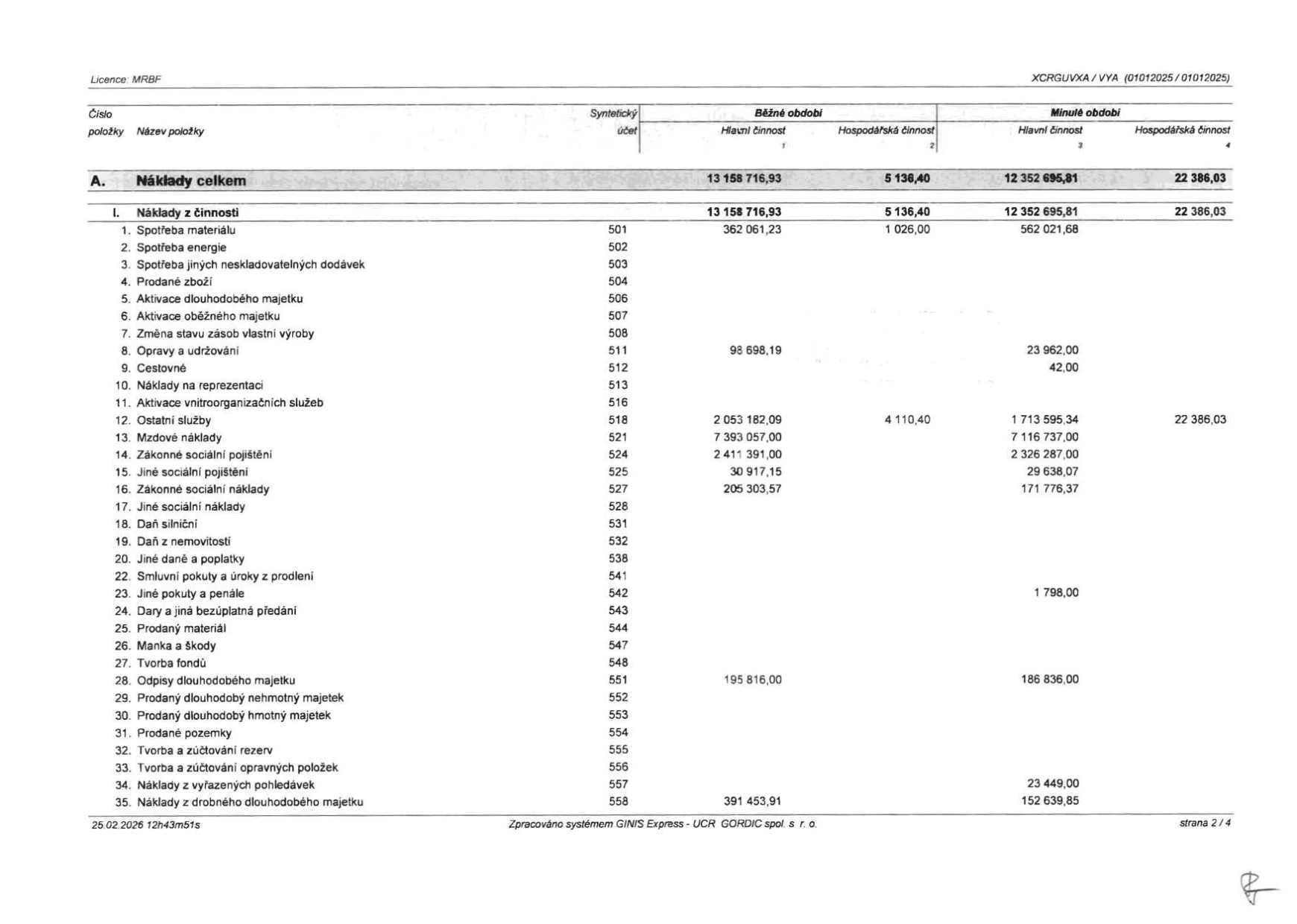 Tabulka nákladů (strana 2/4) ze systému GINIS Express - UCR GORDIC. Obsahuje přehled nákladů za běžné a minulé období rozdělený na hlavní a hospodářskou činnost. Položky: 1. Spotřeba materiálu (501), 2. Spotřeba energie (502), 3. Spotřeba jiných neskladovatelných dodávek (503), 4. Prodané zboží (504), 5. Aktivace dlouhodobého majetku (506), 6. Aktivace oběžného majetku (507), 7. Změna stavu zásob vlastní výroby (508), 8. Opravy a udržování (511), 9. Cestovné (512), 10. Náklady na reprezentaci (513), 11. Aktivace vnitroorganizačních služeb (516), 12. Ostatní služby (518), 13. Mzdové náklady (521), 14. Zákonné sociální pojištění (524), 15. Jiné sociální pojištění (525), 16. Zákonné sociální náklady (527), 17. Jiné sociální náklady (528), 18. Daň silniční (531), 19. Daň z nemovitosti (532), 20. Jiné daně a poplatky (538), 22. Smluvní pokuty a úroky z prodlení (541), 23. Jiné pokuty a penále (542), 24. Dary a jiná bezúplatná předání (543), 25. Prodaný materiál (544), 26. Manka a škody (547), 27. Tvorba fondů (548), 28. Odpisy dlouhodobého majetku (551), 29. Prodaný dlouhodobý nehmotný majetek (552), 30. Prodaný dlouhodobý hmotný majetek (553), 31. Prodané pozemky (554), 32. Tvorba a zúčtování rezerv (555), 33. Tvorba a zúčtování opravných položek (556), 34. Náklady z vyřazených pohledávek (557), 35. Náklady z drobného dlouhodobého majetku (558). Datum tisku: 25.02.2026.