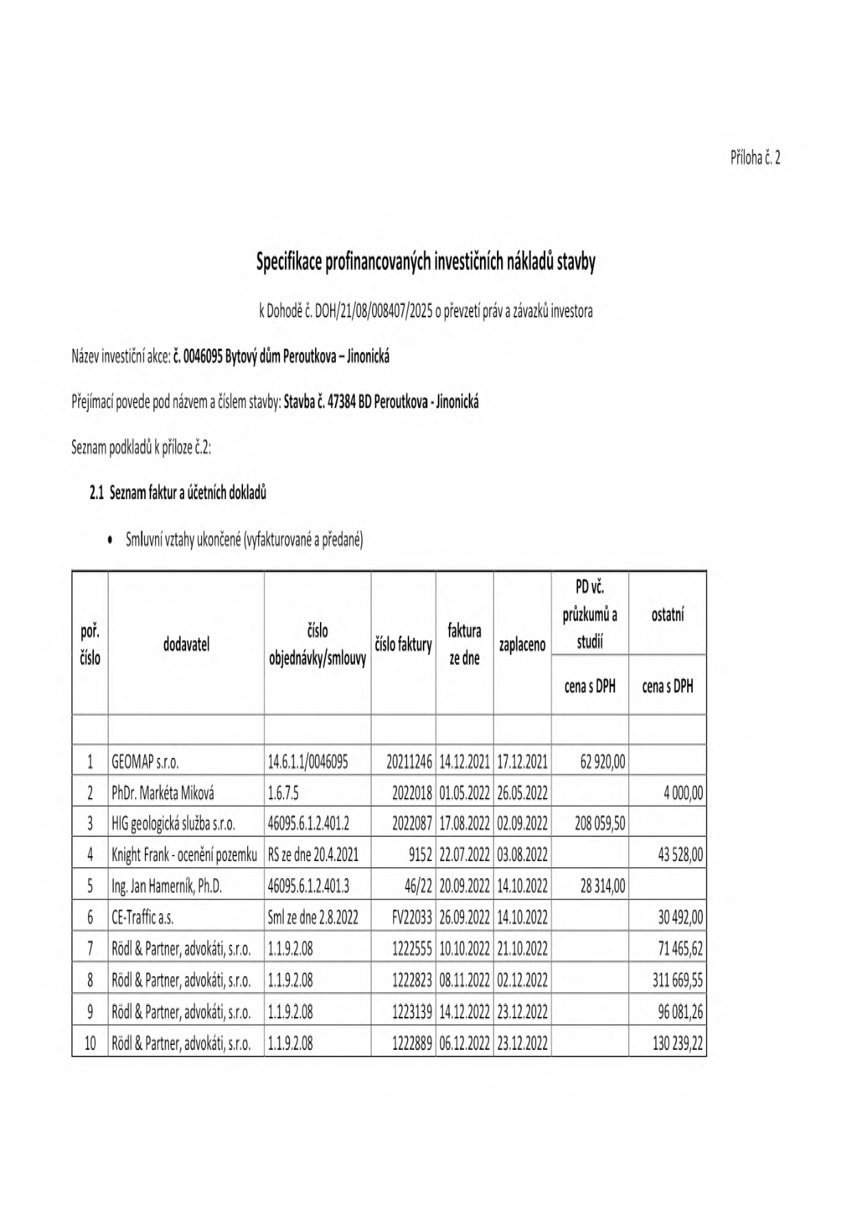 Příloha č. 2: Specifikace profinancovaných investičních nákladů stavby k Dohodě č. DOH/21/08/008407/2025 o převzetí práv a závazků investora. Název investiční akce: č. 0046095 Bytový dům Peroutkova – Jinonická. Přejímací povede pod názvem a číslem stavby: Stavba č. 47384 BD Peroutkova - Jinonická. Tabulka 2.1 Seznam faktur a účetních dokladů (Smluvní vztahy ukončené): 1. GEOMAP s.r.o., obj. 14.6.1.1/0046095, faktura 20211246, datum 14.12.2021, zaplaceno 17.12.2021, PD vč. průzkumů a studií 62 920,00. 2. PhDr. Markéta Miková, obj. 1.6.7.5, faktura 2022018, datum 01.05.2022, zaplaceno 26.05.2022, ostatní 4 000,00. 3. HIG geologická služba s.r.o., obj. 46095.6.1.2.401.2, faktura 2022087, datum 17.08.2022, zaplaceno 02.09.2022, PD vč. průzkumů a studií 208 059,50. 4. Knight Frank - ocenění pozemku, obj. RS ze dne 20.4.2021, faktura 9152, datum 22.07.2022, zaplaceno 03.08.2022, ostatní 43 528,00. 5. Ing. Jan Hamerník, Ph.D., obj. 46095.6.1.2.401.3, faktura 46/22, datum 20.09.2022, zaplaceno 14.10.2022, PD vč. průzkumů a studií 28 314,00. 6. CE-Traffic a.s., obj. Sml ze dne 2.8.2022, faktura FV22033, datum 26.09.2022, zaplaceno 14.10.2022, ostatní 30 492,00. 7. Rödl & Partner, advokáti, s.r.o., obj. 1.1.9.2.08, faktura 1222555, datum 10.10.2022, zaplaceno 21.10.2022, ostatní 71 465,62. 8. Rödl & Partner, advokáti, s.r.o., obj. 1.1.9.2.08, faktura 1222823, datum 08.11.2022, zaplaceno 02.12.2022, ostatní 311 669,55. 9. Rödl & Partner, advokáti, s.r.o., obj. 1.1.9.2.08, faktura 1223139, datum 14.12.2022, zaplaceno 23.12.2022, ostatní 96 081,26. 10. Rödl & Partner, advokáti, s.r.o., obj. 1.1.9.2.08, faktura 1222889, datum 06.12.2022, zaplaceno 23.12.2022, ostatní 130 239,22.