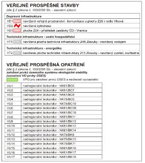 Tabulka veřejně prospěšných staveb a opatření dle § 2 zákona č. 183/2006 Sb. (stavební zákon). 

Veřejně prospěšné stavby:
- Dopravní infrastruktura: VD1 navrž…