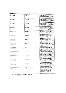 Tabulka s časovým rozpisem pracovní činnosti: 4. 2. 2026: 8 hodin – Kontrola faktur a příloh, zapisování údajů do tabulek a kompletace podkladů. 5. 2. 2026: 8…