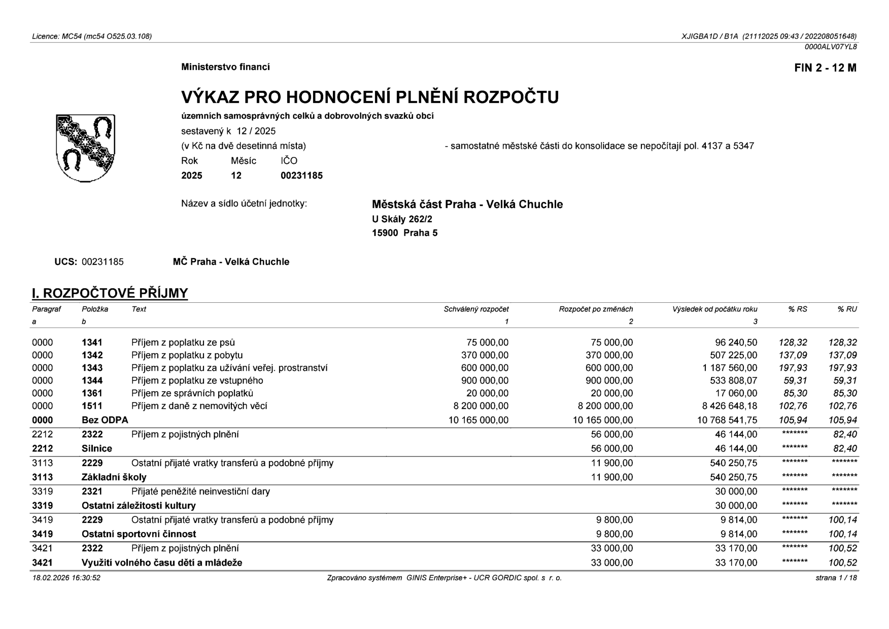 Výkaz pro hodnocení plnění rozpočtu územních samosprávných celků a dobrovolných svazků obcí za rok 2025, měsíc 12. Účetní jednotka: Městská část Praha - Velká Chuchle, U Skály 262/2, 15900 Praha 5. Tabulka rozpočtových příjmů obsahuje položky: 1341 Příjem z poplatku ze psů (96 240,00 Kč), 1342 Příjem z poplatku z pobytu (507 225,00 Kč), 1343 Příjem z poplatku za užívání veřej. prostranství (1 187 560,00 Kč), 1344 Příjem z poplatku ze vstupného (533 808,07 Kč), 1361 Příjem ze správních poplatků (17 060,00 Kč), 1511 Příjem z daně z nemovitých věcí (8 426 648,18 Kč). Celkem bez ODPA: 10 768 541,75 Kč. Dále položky: 2322 Příjem z pojistných plnění (46 144,00 Kč), 2229 Ostatní přijaté vratky transferů (540 250,75 Kč), 2321 Přijaté peněžité neinvestiční dary (30 000,00 Kč), 2229 Ostatní přijaté vratky transferů (9 814,00 Kč), 2322 Příjem z pojistných plnění (33 170,00 Kč).