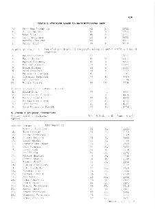V/8 ZÁPIS O VÝSLEDKU VOLEB DO ZASTUPITELSTVA OBCE
3. Veronika Žolčáková 42 2. 5962
4. Eliška Čepová 37 3. 5797
5. Adam Šilar 33 4. 5776
6. Matěj Štěpánek 34 6.…