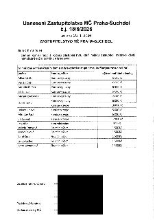 Usnesení Zastupitelstva MČ Praha-Suchdol č.j. 18/6/2026 ze dne 29. 1. 2026. Schválení mimořádných ročních odměn členům komisí rady a výborů zastupitelstva, kte…