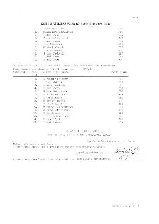 V/8
ZÁPIS O VÝSLEDKU VOLEB DO ZASTUPITELSTVA OBCE
5. Ferdinand Fořt 298
6. Miroslava Krotilová 269
7. Lukáš Vala 272
8. Anna Hoffmannová 245
9. Jakub Landa 234…