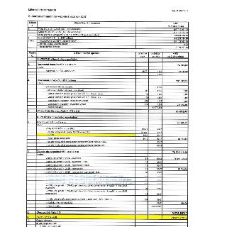 Tabulka: Sumarizace finančního vypořádání za rok 2025 pro Městskou část Praha 20. Tabulka obsahuje data o příjmech (407 719 061,94 Kč), výdajích (316 175 254,9…
