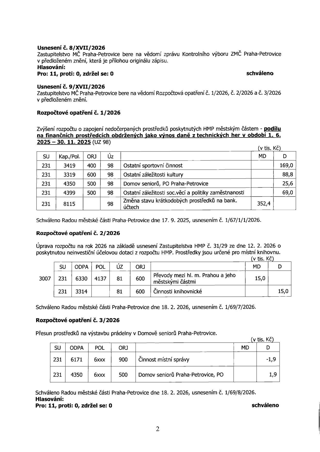 Dokument obsahuje usnesení Zastupitelstva MČ Praha-Petrovice č. 8/XVII/2026 a č. 9/XVII/2026. Usnesení č. 8/XVII/2026 bere na vědomí zprávu Kontrolního výboru (schváleno 11 pro, 0 proti, 0 zdržel se). Usnesení č. 9/XVII/2026 schvaluje rozpočtová opatření č. 1/2026, 2/2026 a 3/2026. Rozpočtové opatření č. 1/2026 (schváleno Radou MČ 17. 9. 2025) řeší zapojení prostředků z výnosu daní z technických her (v tis. Kč): Ostatní sportovní činnost 169,0 (D), Ostatní záležitosti kultury 88,8 (D), Domov seniorů 25,6 (D), Ostatní záležitosti soc. věcí 69,0 (D), Změna stavu krátkodobých prostředků na bank. účtech 352,4 (MD). Rozpočtové opatření č. 2/2026 (schváleno Radou MČ 18. 2. 2026) řeší dotaci pro knihovnu (v tis. Kč): Převody mezi hl. m. Prahou a městskými částmi 15,0 (MD), Činnosti knihovnické 15,0 (D). Rozpočtové opatření č. 3/2026 (schváleno Radou MČ 18. 2. 2026) řeší přesun prostředků na výstavbu prádelny v Domově seniorů (v tis. Kč): Činnost místní správy -1,9 (D), Domov seniorů 1,9 (D).