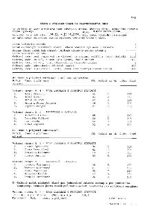 V/8 ZÁPIS O VÝSLEDKU VOLEB DO ZASTUPITELSTVA OBCE. Ve volbách do zastupitelstva obce (městysu, města, městské části, městského obvodu) Praha-Lysolaje, okres Hl…