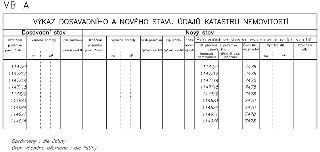 Výkaz dosavadního a nového stavu údajů katastru nemovitostí (VB A). Tabulka obsahuje seznam parcel: 1147/3, 1147/12, 1147/14, 1147/15, 1148/2, 1148/3, 1148/4,…