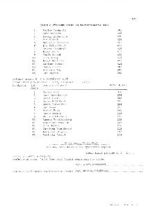 Zápis o výsledku voleb do zastupitelstva obce, V/8, str. č. 5. Obsahuje seznam kandidátů a počet hlasů:
1. Václav Drahorád - 501
2. Hana Petrová - 430
3. Dagma…