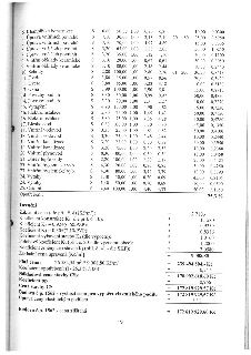 Tabulka výpočtu opotřebení a ceny stavby (budova č.p. 1562). Obsahuje seznam položek (6. Klempířské konstrukce až 25. Ostatní) s koeficienty a procentuálním vy…